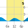 Deltaville tide chart for Monday, June 5, 2023