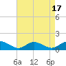 Deltaville tide chart for Thursday, August 17, 2023