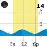 Deltaville tide chart for Thursday, September 14, 2023