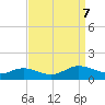 Deltaville tide chart for Thursday, September 7, 2023