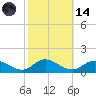 Deltaville tide chart for Saturday, October 14, 2023