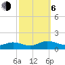 Deltaville tide chart for Friday, October 6, 2023