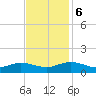 Deltaville tide chart for Monday, November 6, 2023