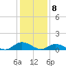 Deltaville tide chart for Monday, January 8, 2024