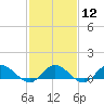Deltaville tide chart for Monday, February 12, 2024