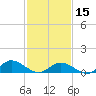 Deltaville tide chart for Thursday, February 15, 2024