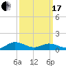 Deltaville tide chart for Sunday, March 17, 2024