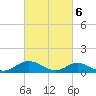 Deltaville tide chart for Wednesday, March 6, 2024