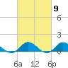 Deltaville tide chart for Saturday, March 9, 2024