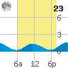 Deltaville tide chart for Tuesday, April 23, 2024