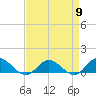 Deltaville tide chart for Tuesday, April 9, 2024