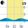Deltaville tide chart for Wednesday, May 15, 2024