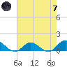 Deltaville tide chart for Tuesday, May 7, 2024
