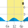 Deltaville tide chart for Wednesday, May 8, 2024