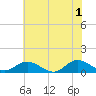 Deltaville tide chart for Saturday, June 1, 2024