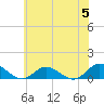 Deltaville tide chart for Wednesday, June 5, 2024