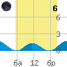 Deltaville tide chart for Thursday, June 6, 2024