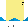 Deltaville tide chart for Friday, June 7, 2024