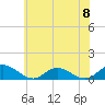 Deltaville tide chart for Saturday, June 8, 2024