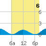 Deltaville tide chart for Saturday, July 6, 2024