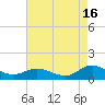Deltaville tide chart for Friday, August 16, 2024