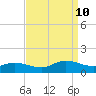 Deltaville tide chart for Tuesday, September 10, 2024