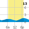 Deltaville tide chart for Friday, September 13, 2024