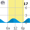 Deltaville tide chart for Tuesday, September 17, 2024