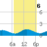 Deltaville tide chart for Sunday, October 6, 2024