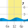 Deltaville tide chart for Monday, October 7, 2024