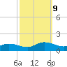 Deltaville tide chart for Wednesday, October 9, 2024