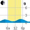 Deltaville tide chart for Saturday, November 9, 2024