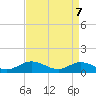 Deltaville tide chart for Monday, April 7, 2025