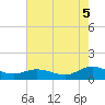 Deltaville tide chart for Tuesday, August 5, 2025