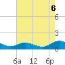 Deltaville tide chart for Wednesday, August 6, 2025