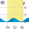 Deltaville tide chart for Sunday, September 7, 2025