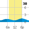 Deltaville tide chart for Thursday, October 30, 2025