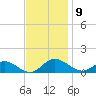 Deltaville tide chart for Sunday, November 9, 2025