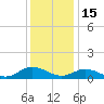 Deltaville tide chart for Monday, December 15, 2025