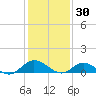 Deltaville tide chart for Friday, January 30, 2026