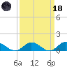 Deltaville tide chart for Wednesday, March 18, 2026