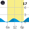 Deltaville tide chart for Friday, April 17, 2026