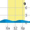 Deltaville tide chart for Thursday, April 9, 2026