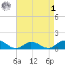 Deltaville tide chart for Friday, May 1, 2026