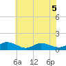 Deltaville tide chart for Friday, June 5, 2026