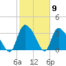 Jacksonboro Camp tide chart for Tuesday, February 9, 2021