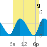 Jacksonboro Camp tide chart for Friday, April 9, 2021