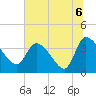 Jacksonboro Camp tide chart for Tuesday, July 6, 2021