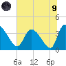 Jacksonboro Camp tide chart for Friday, July 9, 2021