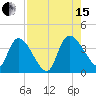 Jacksonboro Camp tide chart for Sunday, August 15, 2021